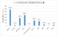 2020十大床垫品牌口碑排行榜