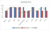 2020十大床垫品牌口碑排行榜