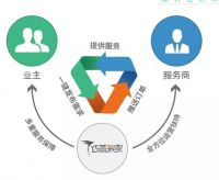 巧燕筑家宣布上线自主研发离线渲染技术,8秒一张图
