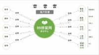 线上+线下 直仓+工厂 99拼装网开创家居建材领域的互联网+新零售模式