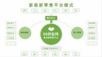 线上+线下 直仓+工厂 99拼装网开创家居建材领域的互联网+新零售模式
