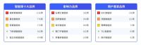 “2020年度智能锁品牌网络评选”百家品牌参选，55家入围，报名仍在持续中