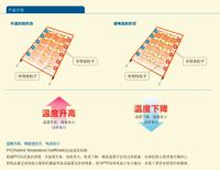 冬天到了，汉堡阁木地板地暖+智能卫浴给你更好温暖生活