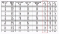 买电视也要量体裁衣 这篇文章告诉你你家客厅应该配多大尺寸
