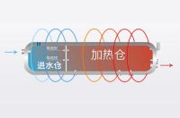 省心省事,就选太空能热水器