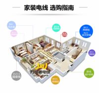 家装电线 买对不买贵