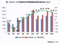 瘦身与快跑 20强房企可售货值与排名之争