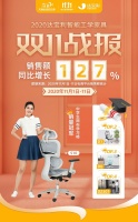达宝利2020年双十一销售创新高，中高端工学椅成爆款