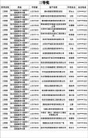 【领绣】嫌苹果12太贵 不如来领绣 免费送给你