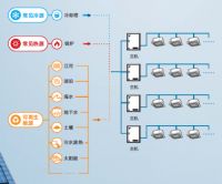 新品上市丨缔造无限可能 大金空调全新一代大容量VRV水源热泵系列