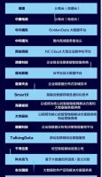 酷家乐等入选36氪中国新基建之王大数据领域TOP50企业