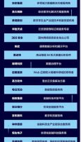 酷家乐等入选36氪中国新基建之王大数据领域TOP50企业