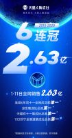 火星人双11线上成交破2.63亿！再次打破行业天花板