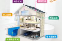 立邦厨卫底材事业部总经理赵万里：加速产品迭代 积极拓展电商渠道