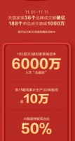 双11，6000万人通过躺平设计家3D技术实现“云逛街”