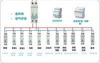 断路器的大家族揭秘！原来家居电气需要这样做