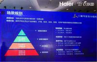 解决衣物存放、搭配、护理难题！海尔衣联网发布15个智慧衣帽间场景