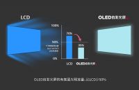 双十一高端电视开始走俏，健康护眼电视首选OLED