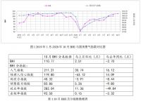 平稳回暖!1-10月建材家居卖场销售5943亿元