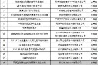 第三届中国林业产业创新奖（装饰纸与饰面板业）举行颁奖典礼