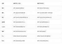 行业领先水平运动空调leader大获好评