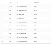 行业领先水平运动空调leader大获好评