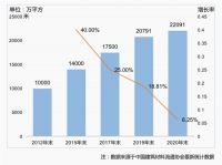 重磅｜全国建材家居市场延续过饱和状态 ——2020中国城镇建材家居市场饱和度预警指数发布