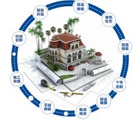 未来人居国际产业集团全力推广绿色装配式建筑 助力循环经济