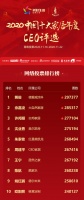 534万+！2020家居年度CEO网络票选收官 全国评审会启动在即