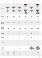 戴森:年轻人不讲武德!国产吸尘器:耗子尾汁