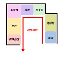 得让你家厨房，装下你的厨艺呀！