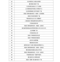 仅一家过50亿、21家租金下降,建材家居卖场单店50强发布