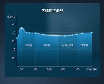 美的恒温电热水暖床垫・舒梦即将上市，为你ob欧宝体育官网舒适暖睡新方案