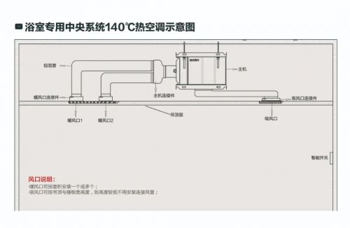 燕郊新浪家居