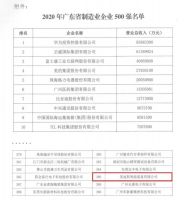 广东制造业500强出炉，美迪斯入选！