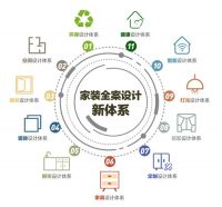 百安居“设计理想家”邀您一起打造专属理想家居生活