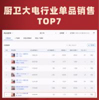 上派集成灶双十二活动攻略，绝对不能错过，不然还要等1年