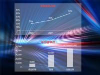 掌上明珠：全屋定制客单价达4~5万，2022年定制业务占比50% | 成品转定制急先锋
