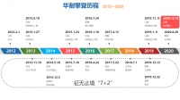 彩云之南，哈巴之上 | 《向上攀登》哈巴雪山新书发布会直播在即