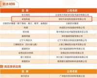 蝉联五年！卓宝科技获评“中国房地产供应商竞争力十强