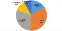《中国智能锁行业质量提升行动产品质量分析报告》正式发布