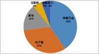 《中国智能锁行业质量提升行动产品质量分析报告》正式发布