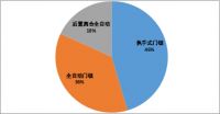 《中国智能锁行业质量提升行动产品质量分析报告》正式发布