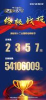 新标双十二年终盛宴圆满收官！超10万大单猛增，好口碑铸就好销量！