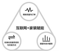 赋能家装，打造大家居源头流量入口