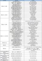 智能绘就美好蓝图 第六届中国智能家居国际高峰论坛圆满召开