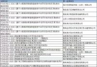 智能绘就美好蓝图 第六届中国智能家居国际高峰论坛圆满召开