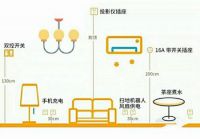 装修老师傅给你最全的开关插座布局攻略和选购攻略