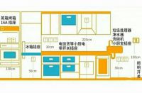 装修老师傅给你最全的开关插座布局攻略和选购攻略