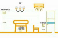 装修老师傅给你最全的开关插座布局攻略和选购攻略